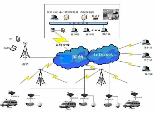 智能家居安防系統的信道